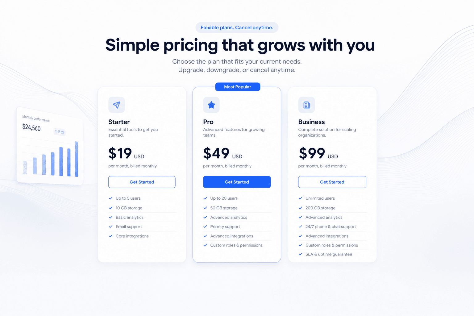 Message2u pricing table with omnichannel WhatsApp Messenger Instagram channels; plans vary by contacts, bots, seats